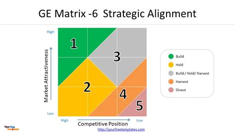 GE-Mckinsey-Matrix-6 - Free PowerPoint Template