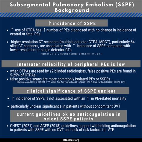 Subsegmental Pulmonary Embolism – FOAMcast