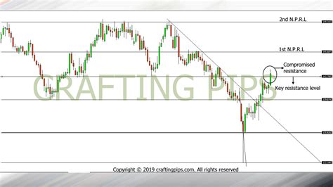 Consolidating Thursday hits us with EUR/USD, GBP/USD & GBP/JPY ...