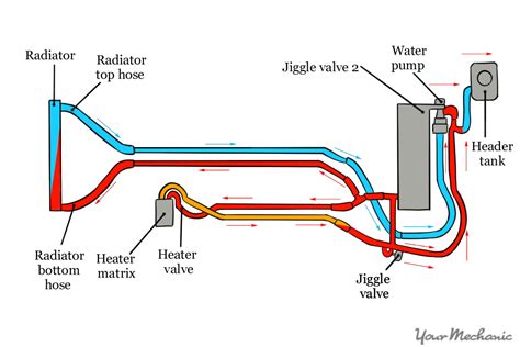 [DIAGRAM] Skoda Engine Cooling Diagram - MYDIAGRAM.ONLINE