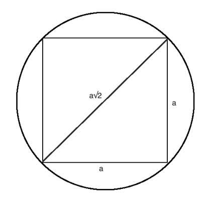 Square Inscribed in a Circle | Geometry Help