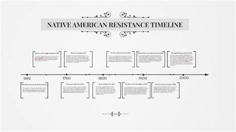 NATIVE AMERICAN RESISTANCE TIMELINE by Brianna Soulier on Prezi Next