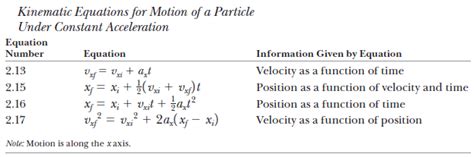 Solved: The Equations Listed In The Following Table Give P... | Chegg.com