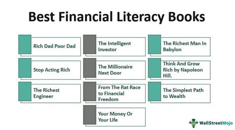 Financial Literacy Books - Top 10 Best Books of 2023