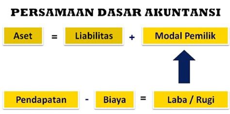 Rumus persamaan dasar akuntansi yang benar adalah 2021