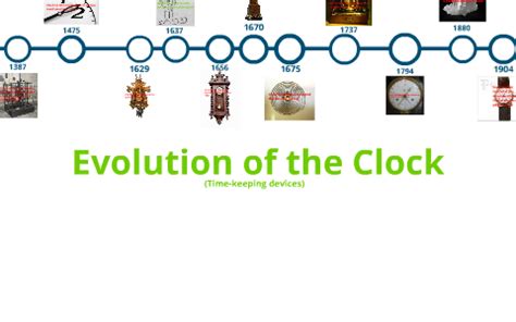 History Of Clocks Timeline