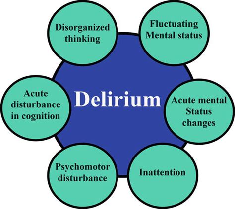 Feeling Delirious? How To Deal With Delirium Symptoms & Cope With It?