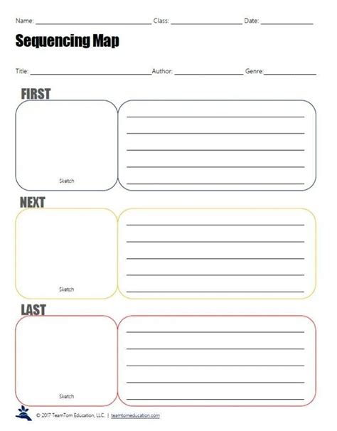 Sequence Graphic Organizer Template