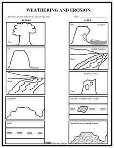 Image result for soil erosion worksheets 4th grade | Weathering and ...