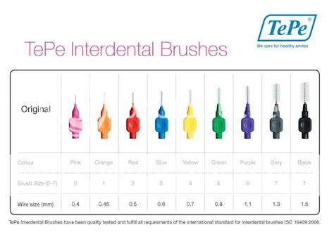 Tepe Interdental Brushes Pink Orange Red Blue Yellow Green Purple Grey Black | eBay