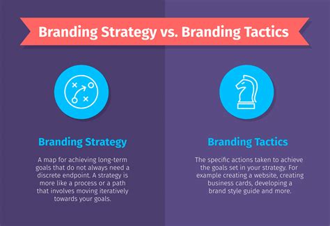 Creating a Brand Strategy: 8 Essentials & Templates for 2024