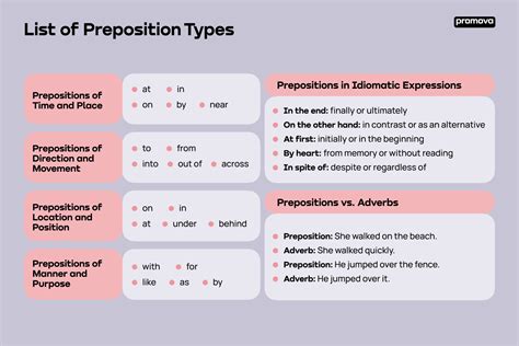 List of Prepositions in English | Promova Grammar