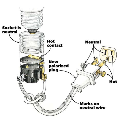 Green Black White Wiring Plug