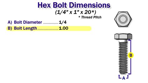 Cubify 3D Printing Fans & Fun: General Design Dimensions of Bolts and ...