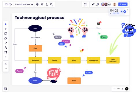 Diagrama de bloques: Qué es, cómo hacerlo y ejemplos | Miro