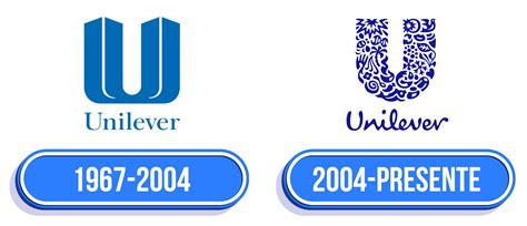 Unilever Logo: valor, história, PNG