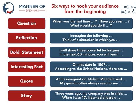 Six ways to hook the audience from the beginning - Manner of speaking