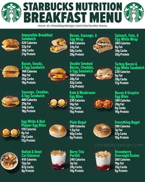 Starbucks Breakfast Starbucks Food Menu, Low Calorie Starbucks Drinks ...