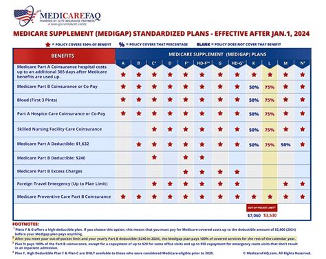 Medicare Plans 2024 Virginia 2024 - Arly Britteny