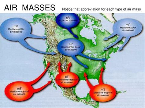 PPT - WEATHER FRONTS AND AIR MASSES PowerPoint Presentation, free ...