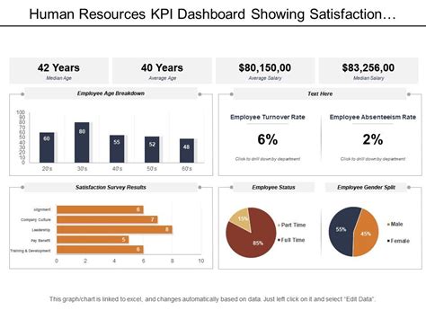 Human Resources Kpi Dashboard Showing Satisfaction Survey Result Age ...