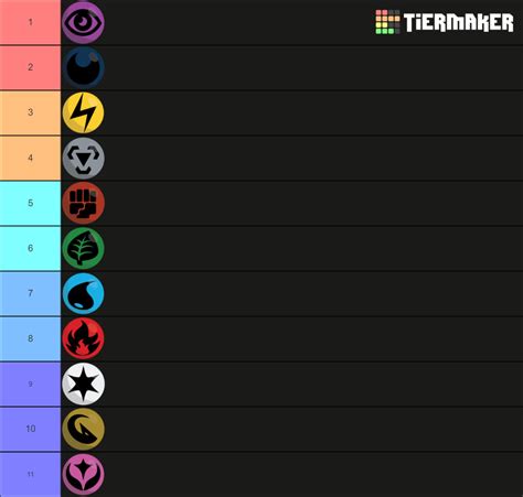 Pokemon TCG Types Tier List (Community Rankings) - TierMaker