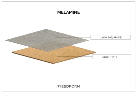 Melamine [LPL] vs. High Pressure Laminate [HPL] — What’s The Difference?! - 911 WeKnow