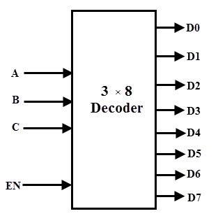 Types of Binary Decoders And Applications