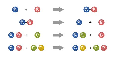 What is a Chemical Reaction? Physical vs Chemical Change | ChemTalk