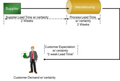 Navigating the Mechanics and Calculations of Pull Systems - isixsigma.com