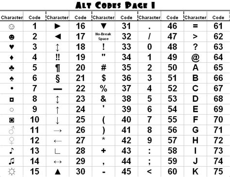 a table with numbers and symbols for each type of code, including the number 1