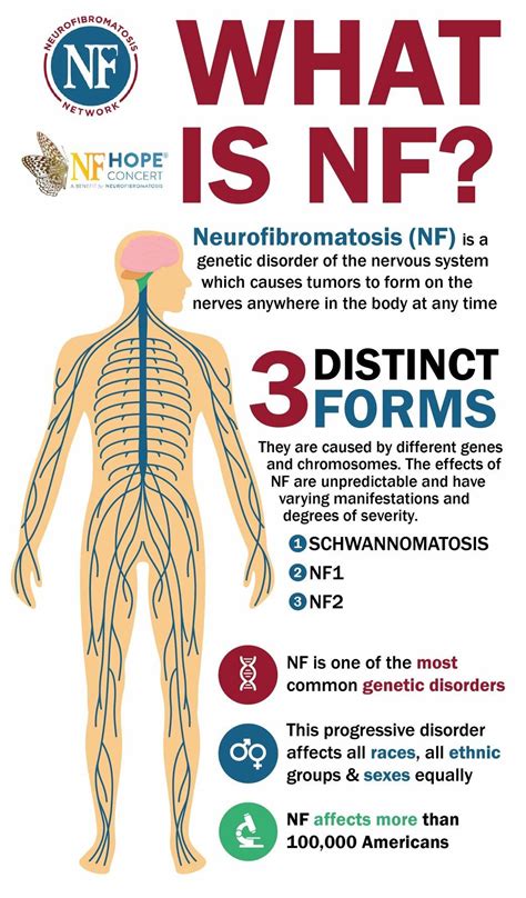 Pin by Kim Peters on Neurofibromatosis | Genetic disorders, Neurofibromatosis type 1, Medical ...