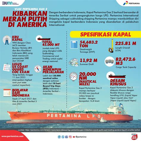 Infografis | Pertamina