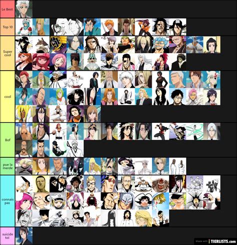 Bleach Character Tiers Tier List Maker - TierLists.com