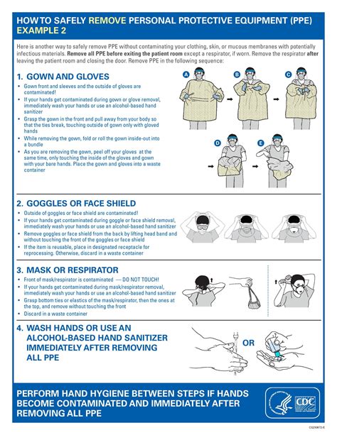 Donning And Doffing Ppe Checklist Printable