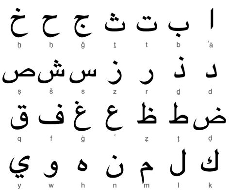 Les 28 lettres de l'alphabet arabe - Les 4 Vérités