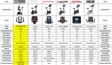 -Equipment Comparisons- | PRIORITY 1 FITNESS