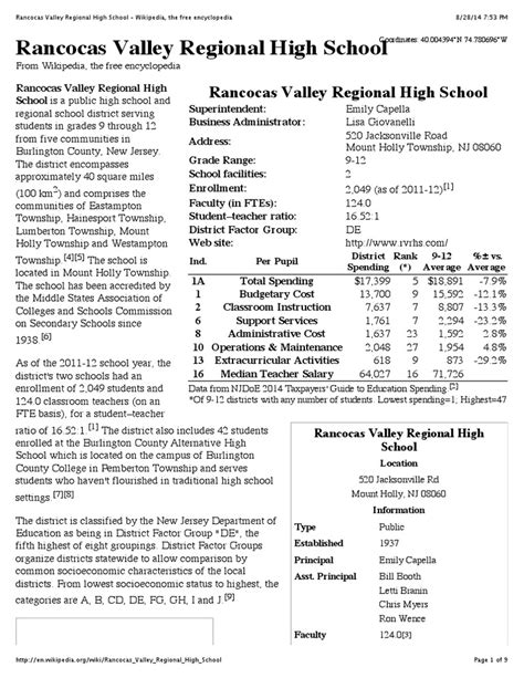 Rancocas Valley Regional High School | PDF | Sports | American Football