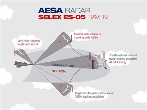 Sweden Rolls Out New Gripen E Jet fighter