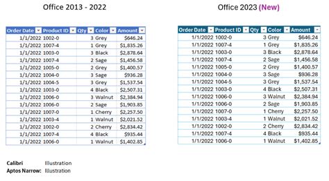 New Microsoft Office Theme 2023 - How to Migrate or Revert Back - Excel Campus