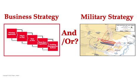 Business Strategy and/or Military Strategy? | by Roger Martin | Medium