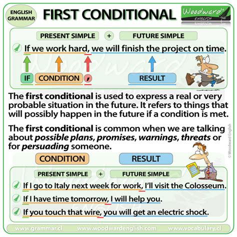 First Conditional | Woodward English