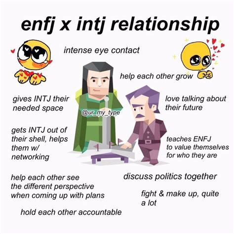 ENFJ and INTJ relationship meme (mbti) Intj Personality, Myers Briggs Personality Type, Myers ...