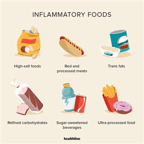 A List of Some of the Most Anti-Inflammatory Foods You Can Eat