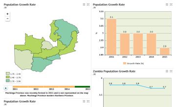 Population Growth Rate - Zambia Data Portal