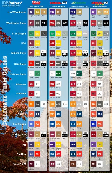 Downloadable PDFs of college team vinyl color chart | Cutting Machine Collaborative | Nfl team ...