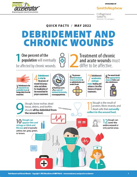 Quick Facts - Debridement and Chronic Wounds | WoundSource