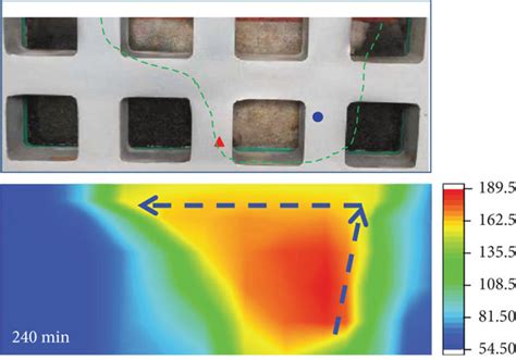 Pictures of steam chamber development and corresponding temperature ...