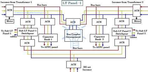 Power Distribution in Industries - All You Need to Know