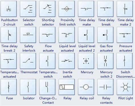 Simbol ELECTRICAL & ELECTRONICS ~ Electronic Note